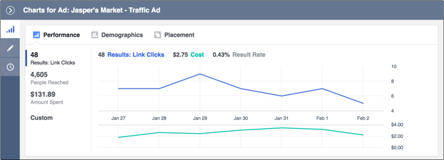 Measuring ad performance that adds to your app store downloads 