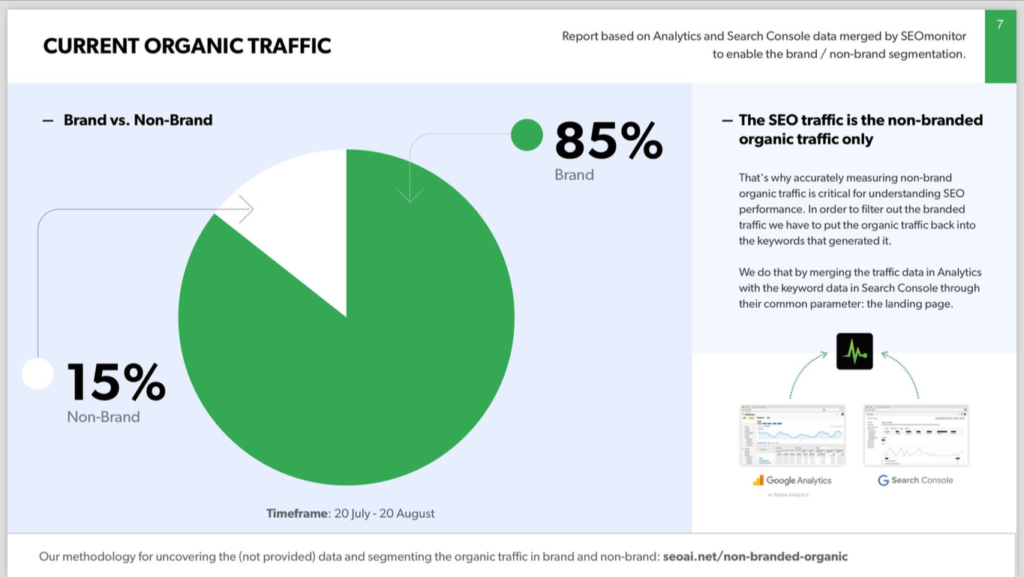 SEO proposal component: Current organic traffic