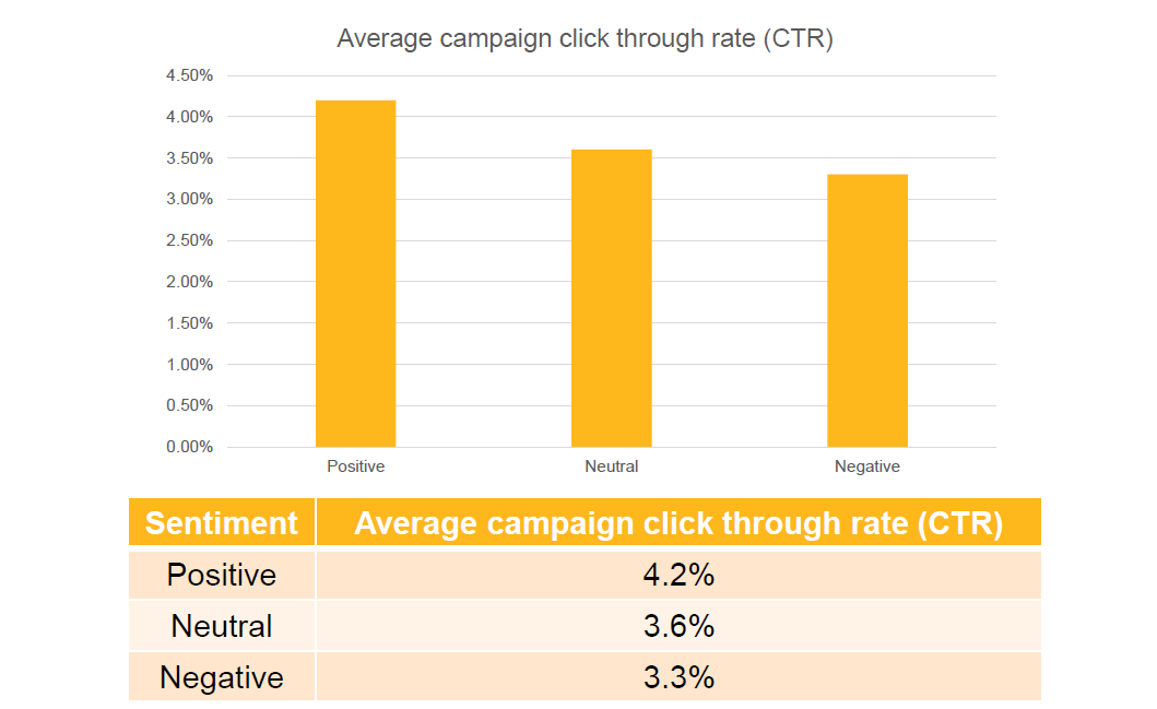 cross-channel marketing and advertising CTR stats