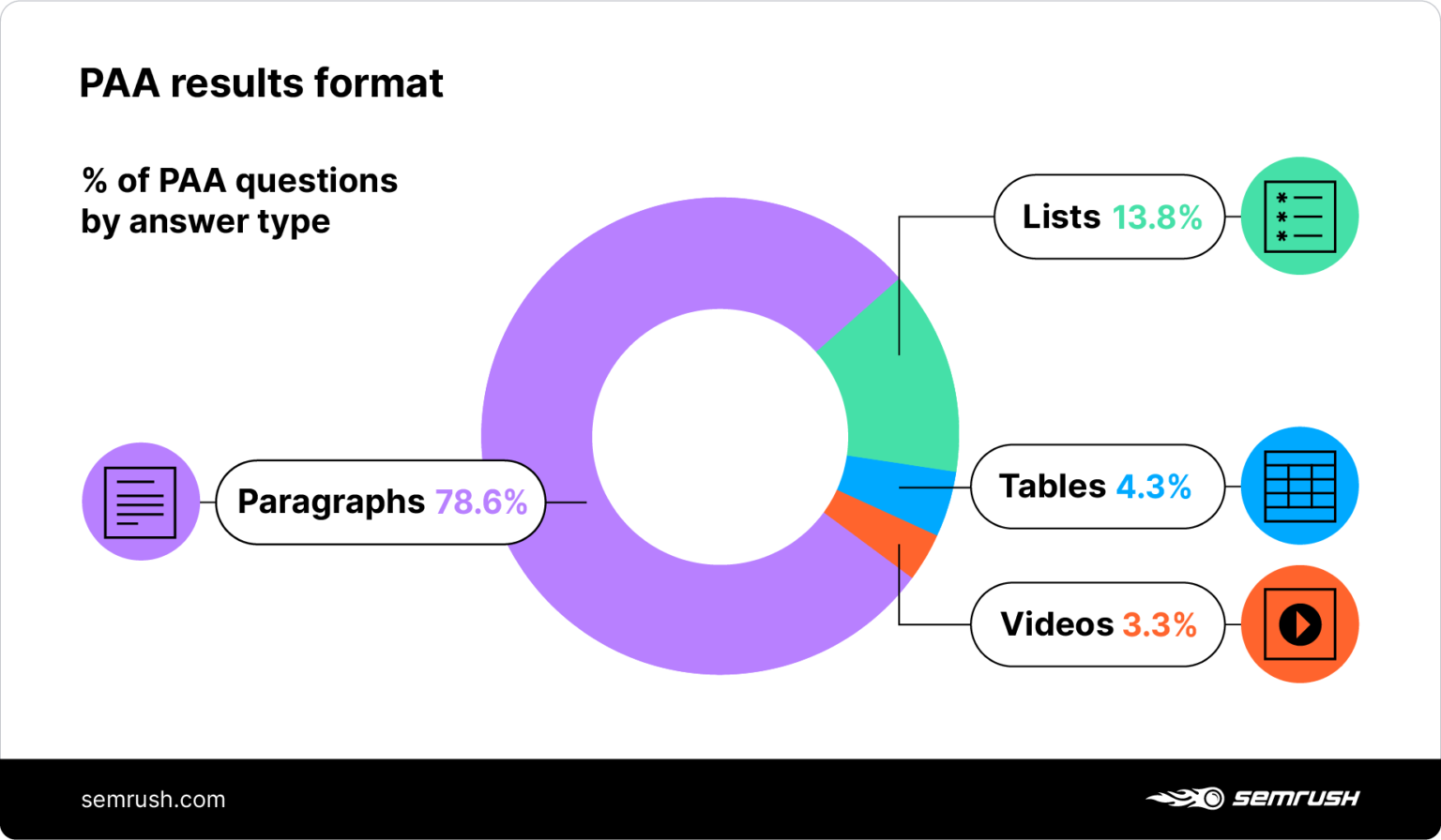 People also ask (PAA) results format