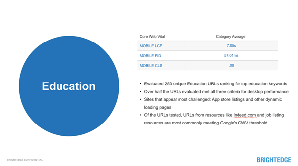 education sector stats on core web vitals and mobile-first