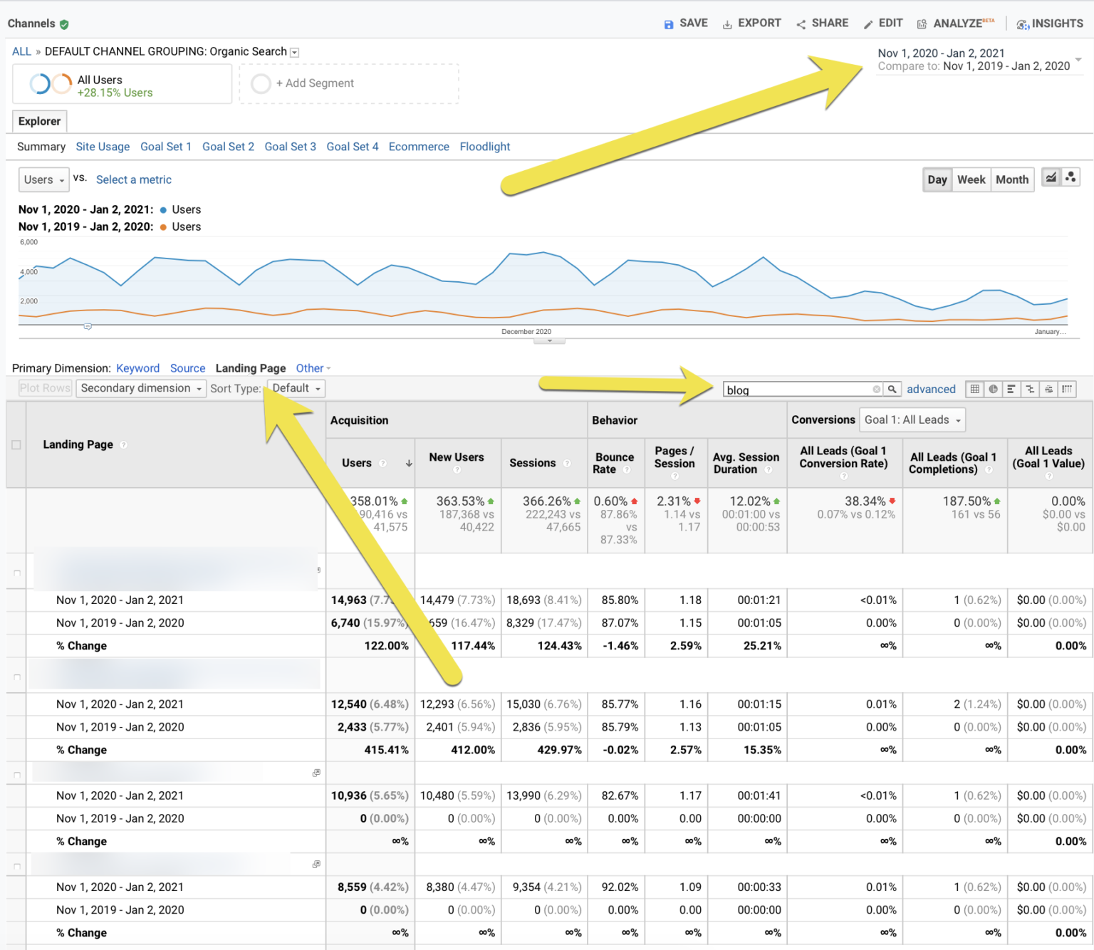 Analyzing past seasonal campaigns' performance in Google Analytics