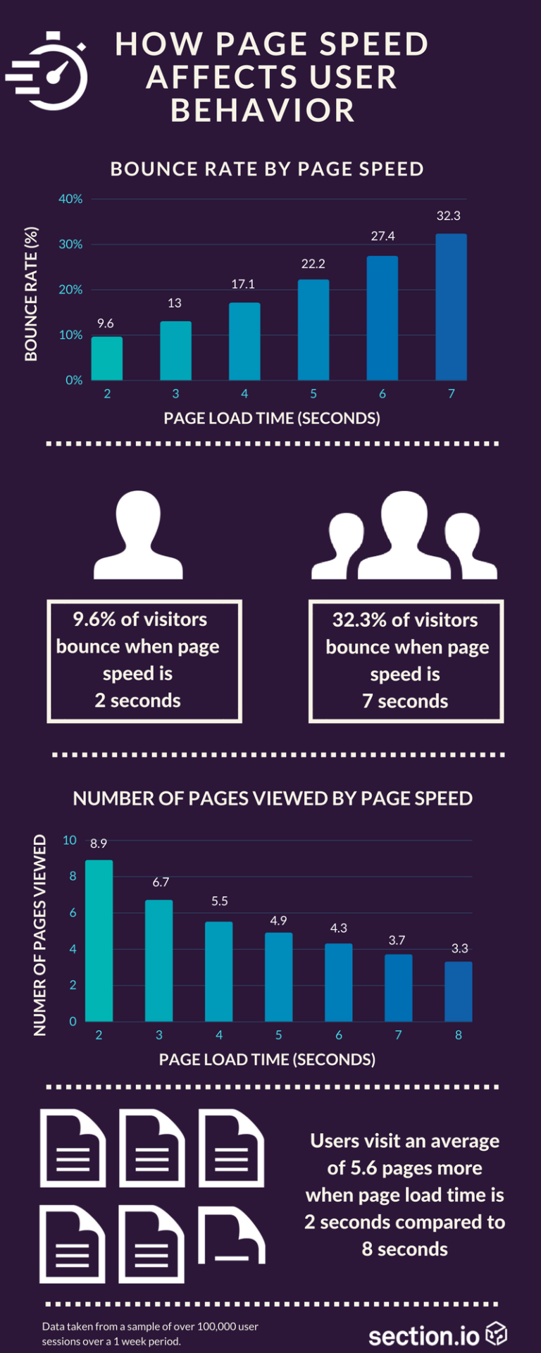 give your website a boost in search - Add infographics
