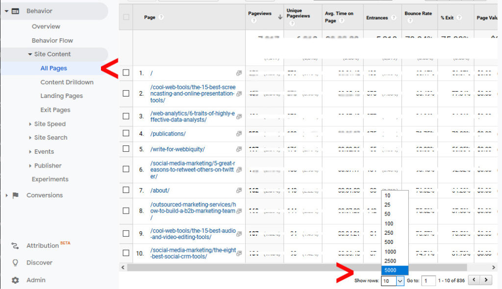 Teach your old blog new SEO tricks - Use Google Analytics to analyze all pages